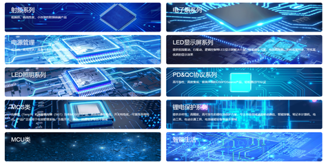 獵芯與富滿微達成授權代理合作，攜手拓展通訊設備市場